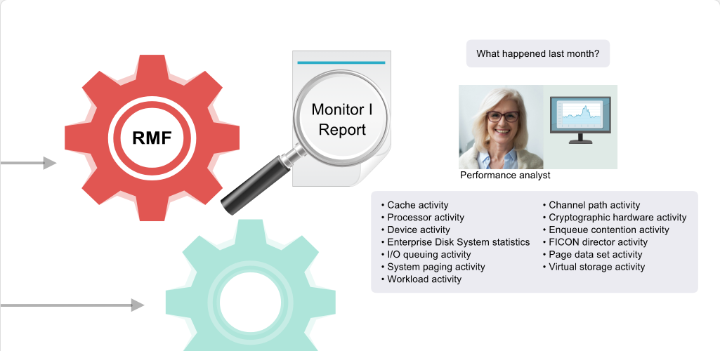 使用進階監控設施 - Monitor I screenshot