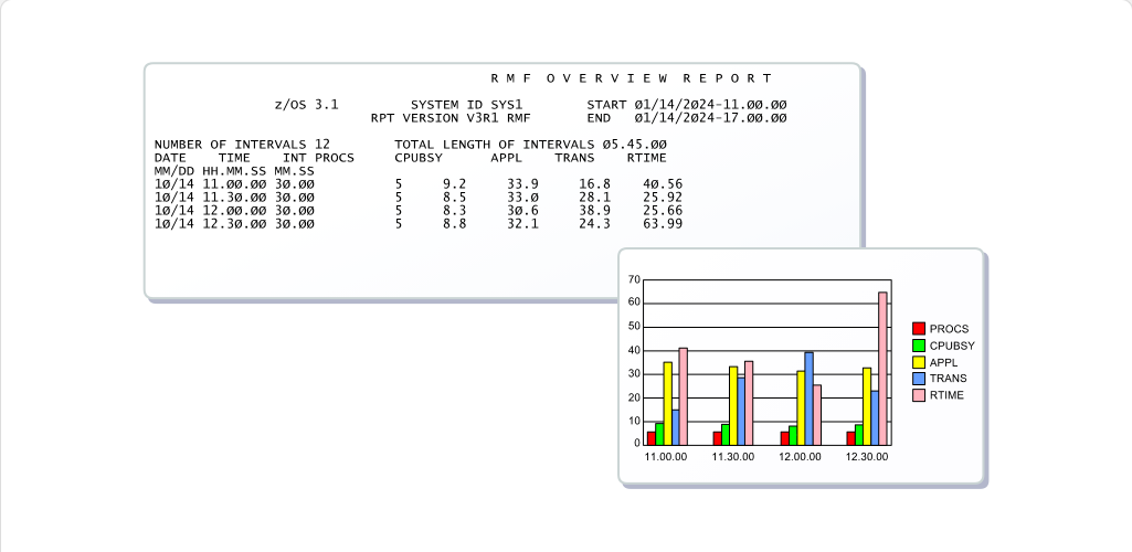 使用進階監控設施 - Spreadsheet Reporter Function screenshot