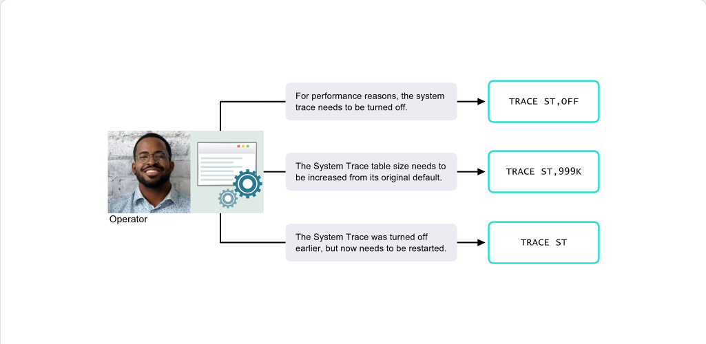 使用進階監控設施 - System Trace screenshot