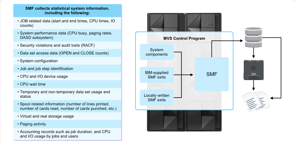 使用 SMF - System Management Facilities 簡介 screenshot