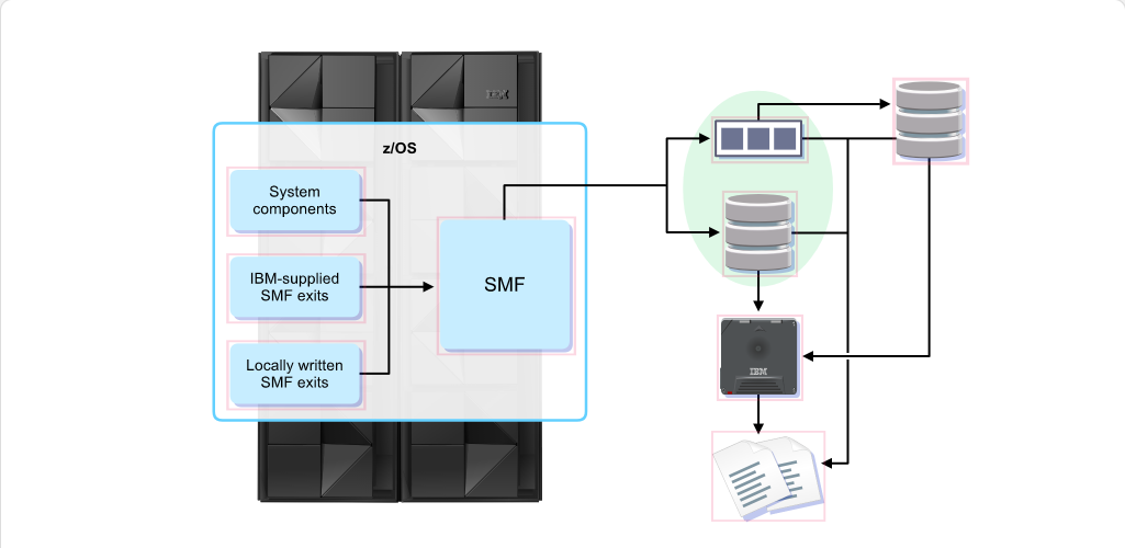 使用 SMF - SMF 資料收集 screenshot